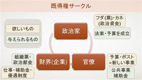 官財|「政官財」の意味や使い方 わかりやすく解説 Weblio辞書